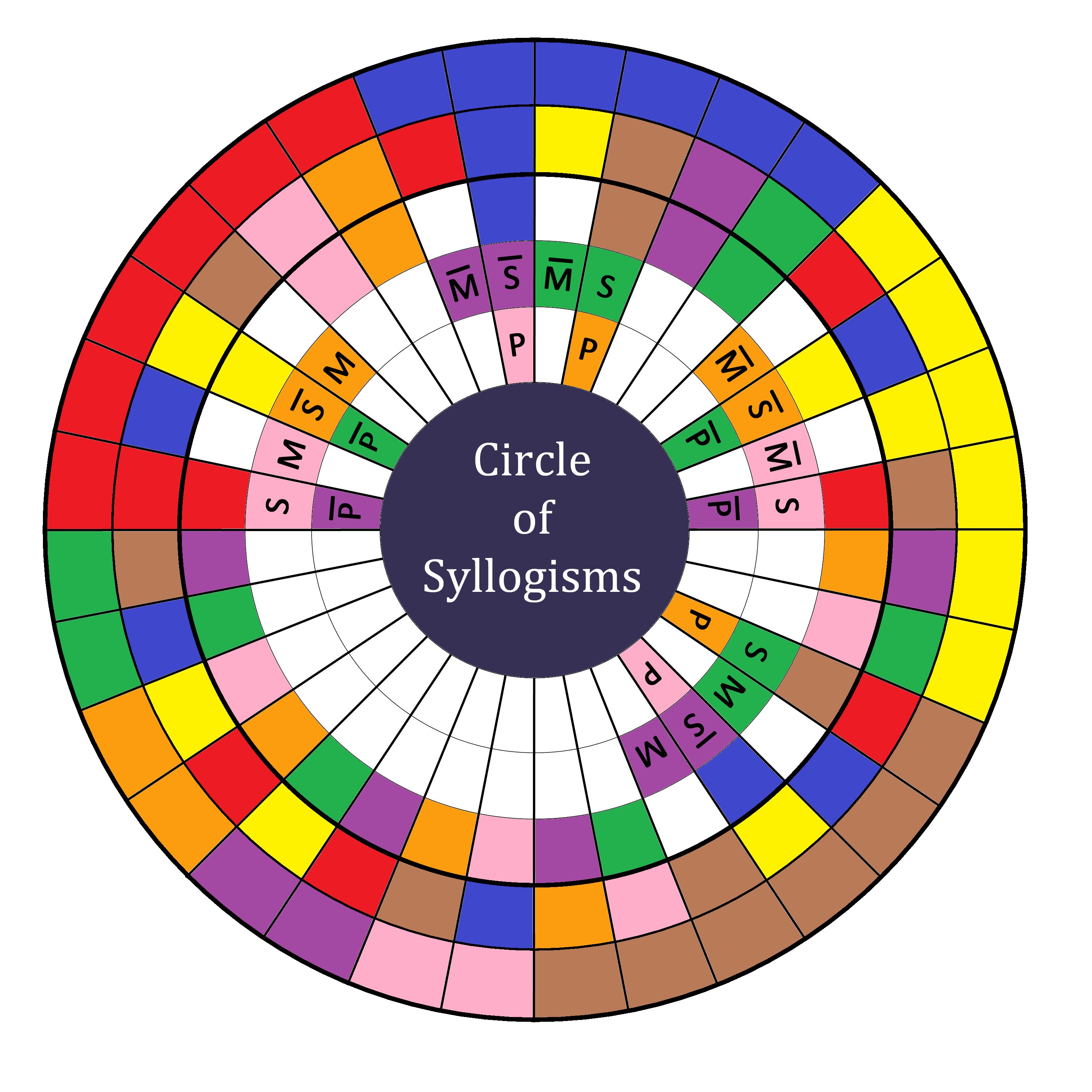 Circle of Syllogisms